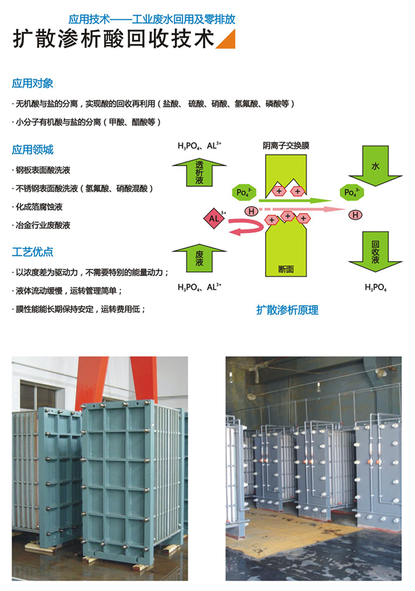 擴散滲析酸回收技術(shù)(圖1)